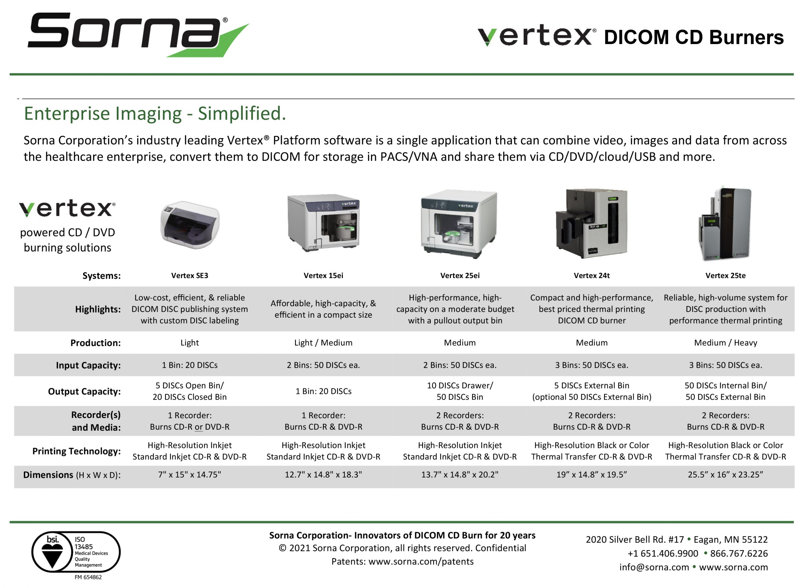 Compare CD Burning Systems Powered by Vertex Sorna