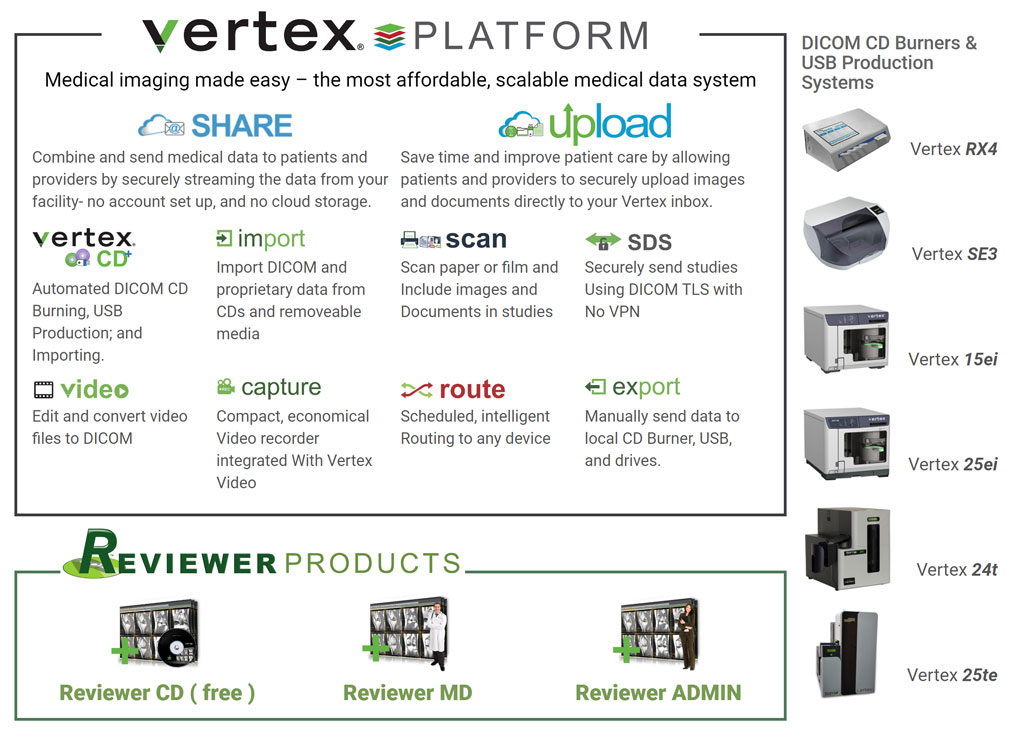 vertex products and platform